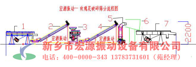 玫瑰花破碎篩分生產線